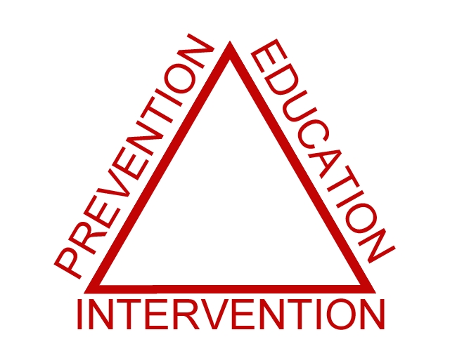 Red triangle with the following words on its own side: Prevention, Education, Intervention